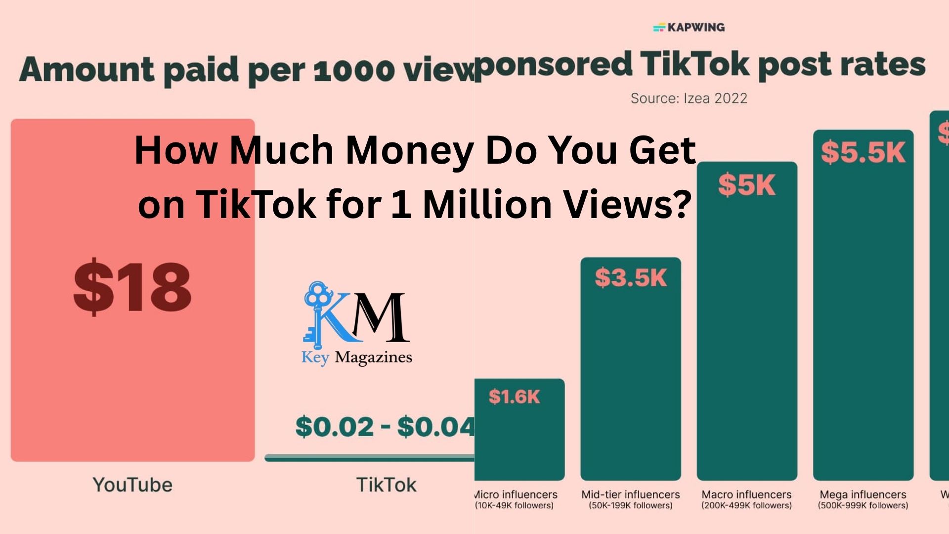 how much money do you get on tiktok for 1 million views